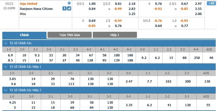 tip-keo-bong-da-ngay-22-05-2020-jeju-united-fc-vs-daejeon-citizen