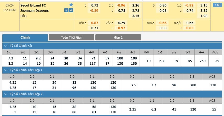 tip-keo-bong-da-ngay-23-05-2020-seoul-e-land-fc-vs-jeonnam-dragons