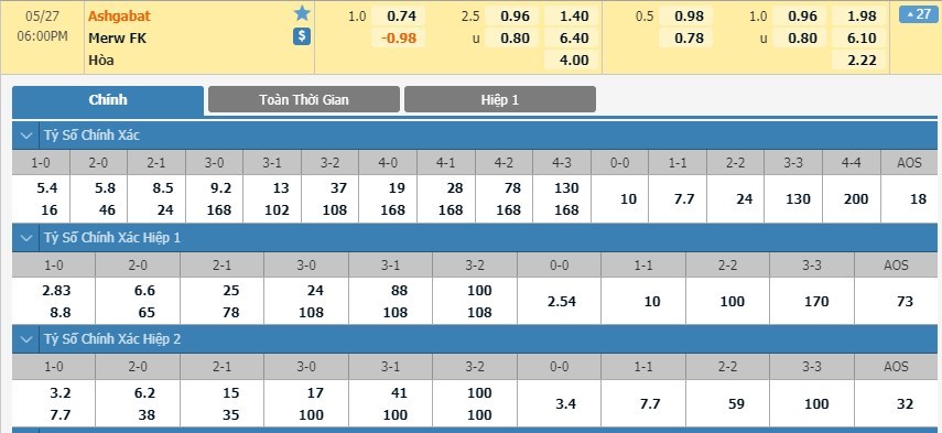 tip-keo-bong-da-ngay-26-05-2020-fc-asgabat-vs-merw-2