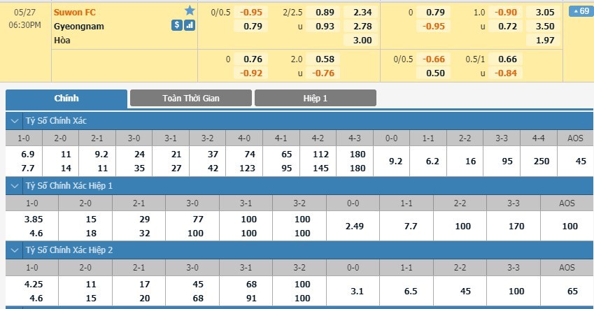 tip-keo-bong-da-ngay-26-05-2020-suwon-city-fc-vs-gyeongnam-fc-2