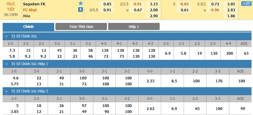 tip-keo-bong-da-ngay-27-05-2020-sagadam-vs-ahal-2