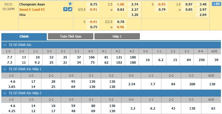 tip-keo-bong-da-ngay-30-05-2020-asan-mugunghwa-vs-seoul-e-land-fc