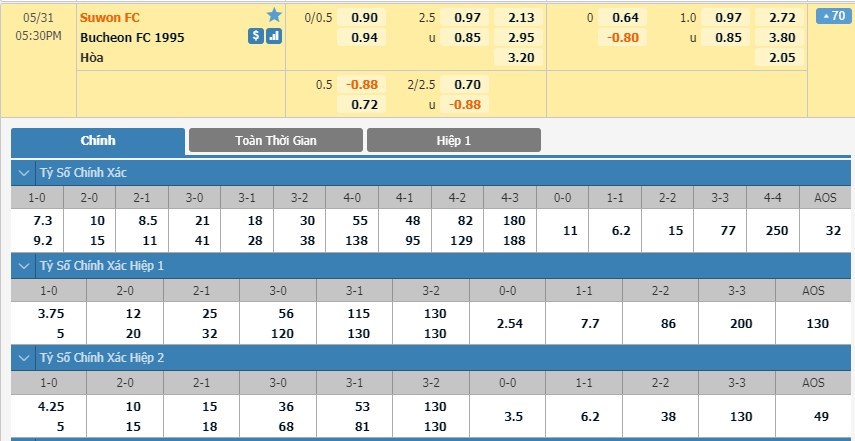 tip-keo-bong-da-ngay-30-05-2020-suwon-city-fc-vs-bucheon-fc