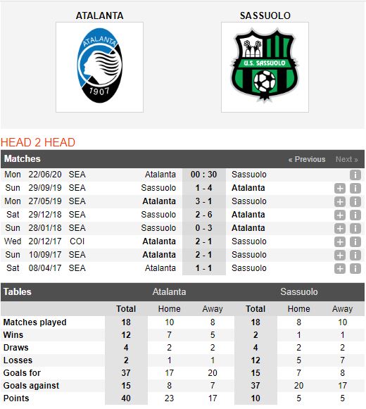 Atalanta-vs-Sassuolo-Suc-manh-vuot-troi-00h30-ngay-22-06-VDQG-Italia-–-Serie-A-6