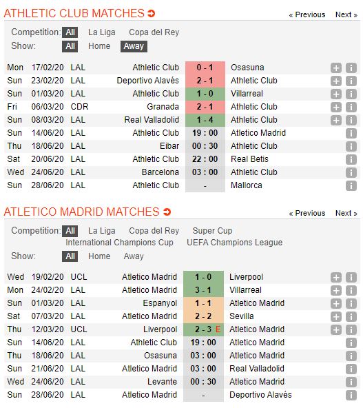 Athletic-Bilbao-vs-Atletico-Madrid-Xu-Basque-di-de-kho-ve-19h00-ngay-14-06-VDQG-Tay-Ban-Nha-–-La-Liga-1