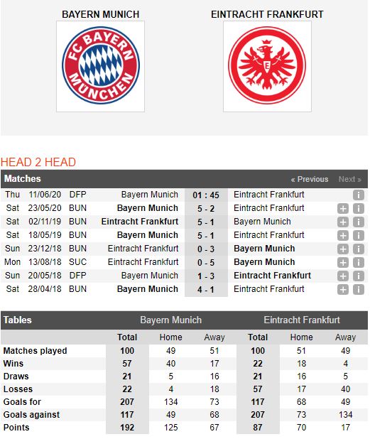 Bayern-Munich-vs-Frankfurt-Kho-can-Hum-xam-01h45-ngay-11-06-Cup-QG-Duc-–-Germany-Cup