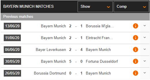 Bayern-Munich-vs-Freiburg-Hon-nhau-o-quyet-tam-20h30-ngay-20-06-VDQG-Duc-Bundesliga-2