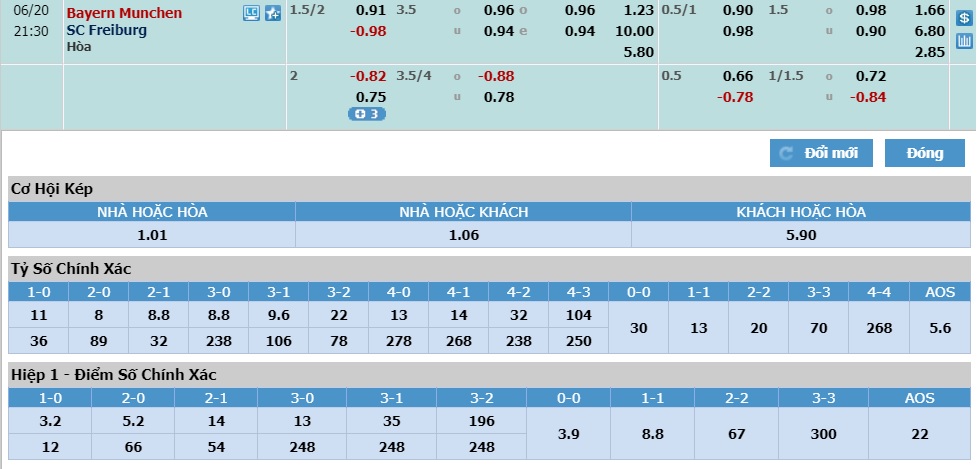 Bayern-Munich-vs-Freiburg-Hon-nhau-o-quyet-tam-20h30-ngay-20-06-VDQG-Duc-Bundesliga-6