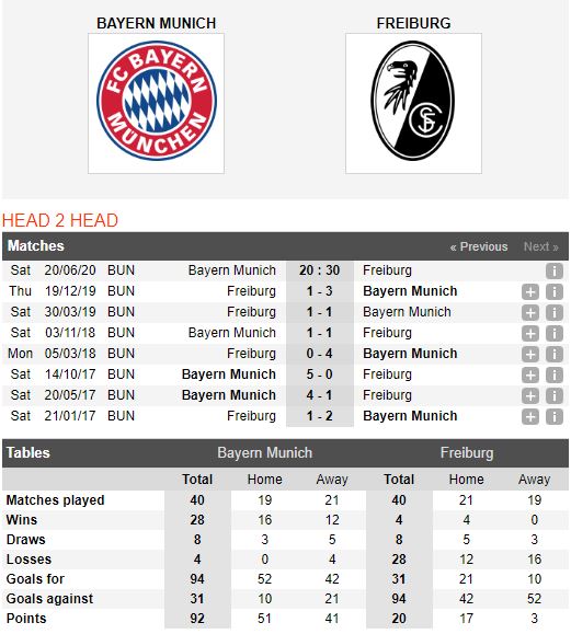 Bayern-Munich-vs-Freiburg-Hon-nhau-o-quyet-tam-20h30-ngay-20-06-VDQG-Duc-Bundesliga