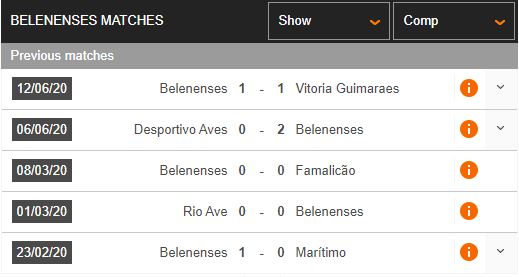 Belenenses-vs-Sporting-Lisbon-Cua-tren-khong-an-toan-01h15-ngay-27-06-VDQG-Bo-Dao-Nha-–-Primeira-Liga-1