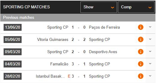 Belenenses-vs-Sporting-Lisbon-Cua-tren-khong-an-toan-01h15-ngay-27-06-VDQG-Bo-Dao-Nha-–-Primeira-Liga