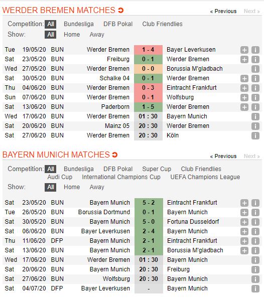 Bremen-vs-Bayern-Munich-Kho-can-buoc-“Hum-xam”-01h30-ngay-17-06-VDQG-Duc-Bundesliga-1