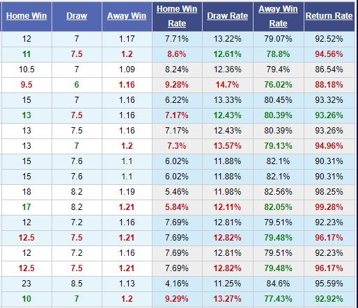 Bremen-vs-Bayern-Munich-Kho-can-buoc-“Hum-xam”-01h30-ngay-17-06-VDQG-Duc-Bundesliga-3