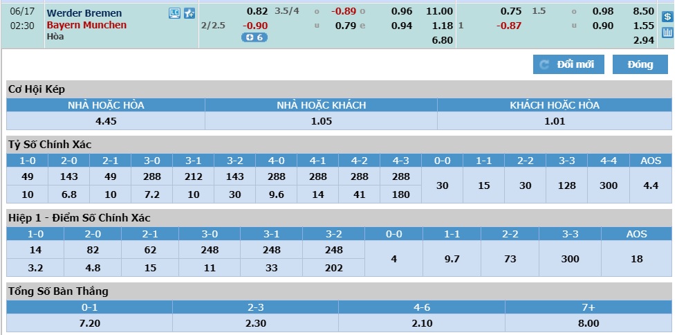 Bremen-vs-Bayern-Munich-Kho-can-buoc-“Hum-xam”-01h30-ngay-17-06-VDQG-Duc-Bundesliga-5