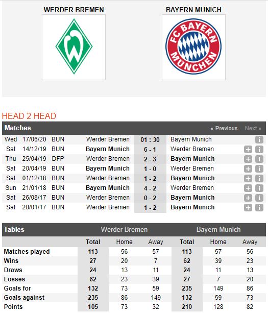 Bremen-vs-Bayern-Munich-Kho-can-buoc-“Hum-xam”-01h30-ngay-17-06-VDQG-Duc-Bundesliga