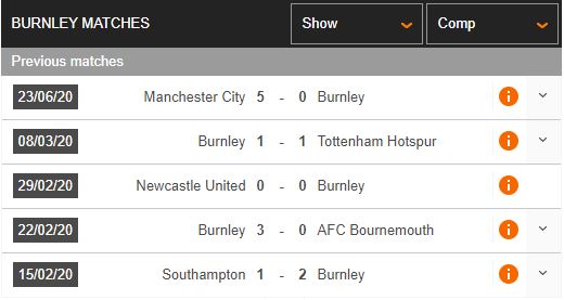 Crystal-Palace-vs-Burnley-Qua-khu-ung-ho-02h00-ngay-30-06-Ngoai-hang-Anh-–-Premier-League-2