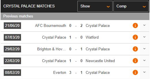 Crystal-Palace-vs-Burnley-Qua-khu-ung-ho-02h00-ngay-30-06-Ngoai-hang-Anh-–-Premier-League-3