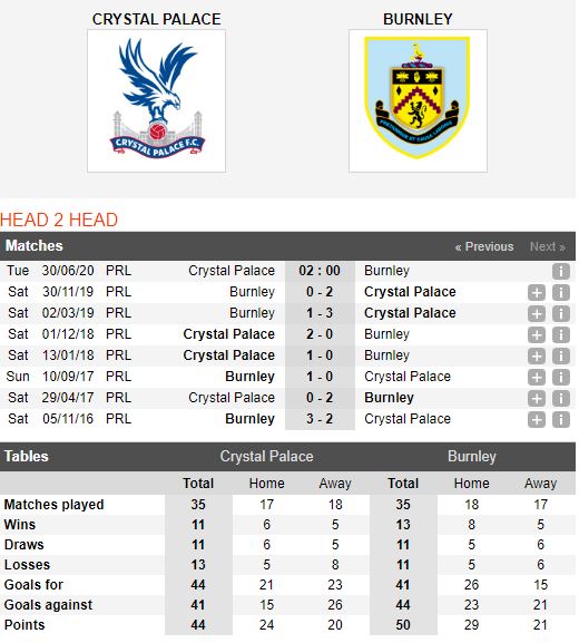 Crystal-Palace-vs-Burnley-Qua-khu-ung-ho-02h00-ngay-30-06-Ngoai-hang-Anh-–-Premier-League