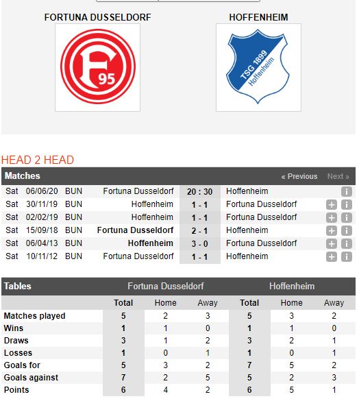 Dusseldorf-vs-Hoffenheim-Khach-ra-ve-voi-3-diem-20h30-ngay-06-06-VDQG-Duc-Bundesliga-3