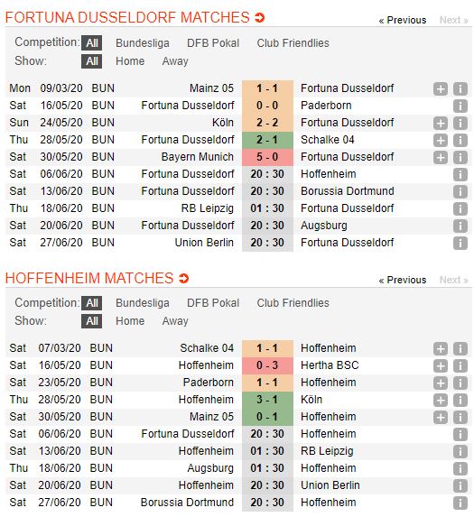 Dusseldorf-vs-Hoffenheim-Khach-ra-ve-voi-3-diem-20h30-ngay-06-06-VDQG-Duc-Bundesliga-4