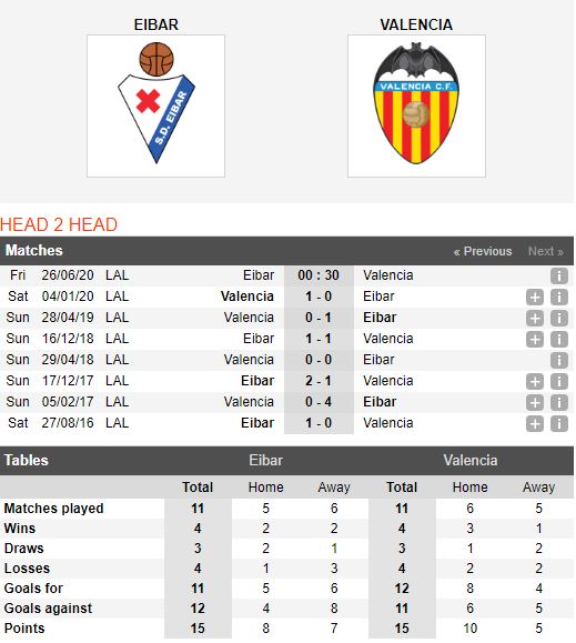 Eibar-vs-Valencia-“Bay-doi”-cat-canh-0h30-ngay-26-06-VDQG-Tay-Ban-Nha-–-La-Liga