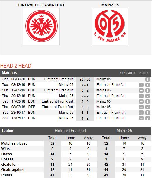 Eintracht-Frankfurt-vs-Mainz-05-Tiep-da-hung-phan-20h30-ngay-06-06-VDQG-Duc-Bundesliga-1