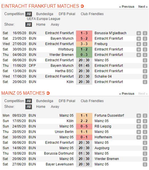 Eintracht-Frankfurt-vs-Mainz-05-Tiep-da-hung-phan-20h30-ngay-06-06-VDQG-Duc-Bundesliga-2