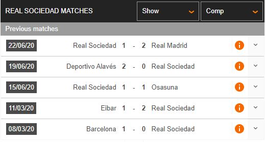 Getafe-vs-Real-Sociedad-Khach-dang-sa-sut-03h00-ngay-30-06-VDQG-Tay-Ban-Nha-–-La-Liga-1