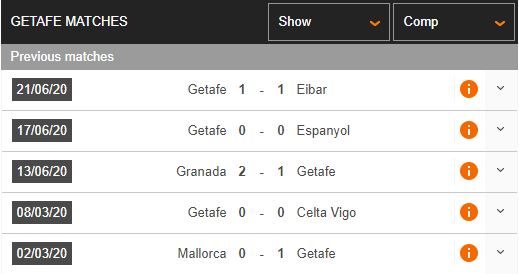 Getafe-vs-Real-Sociedad-Khach-dang-sa-sut-03h00-ngay-30-06-VDQG-Tay-Ban-Nha-–-La-Liga-2