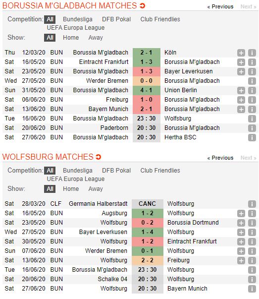 Gladbach-vs-Wolfsburg-Gap-kho-truoc-“Bay-soi”-23h30-ngay-16-06-VDQG-Duc-Bundesliga-1