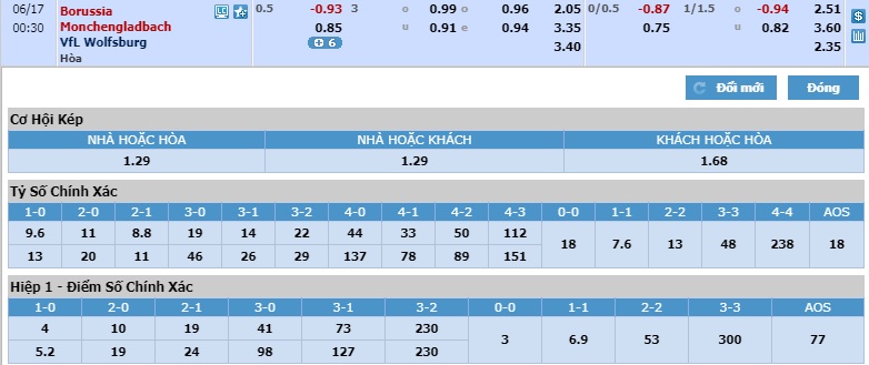 Gladbach-vs-Wolfsburg-Gap-kho-truoc-“Bay-soi”-23h30-ngay-16-06-VDQG-Duc-Bundesliga-4