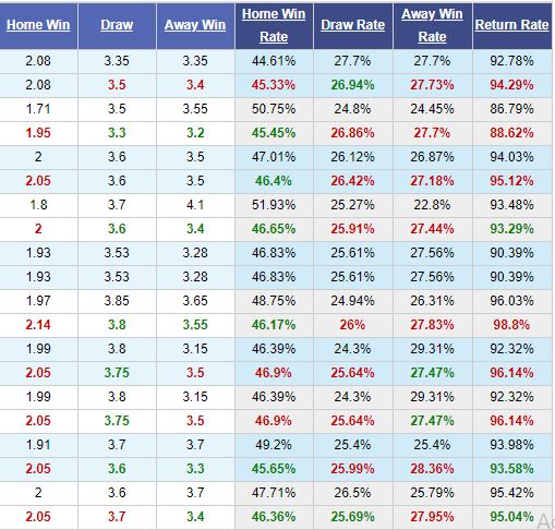 Gladbach-vs-Wolfsburg-Gap-kho-truoc-“Bay-soi”-23h30-ngay-16-06-VDQG-Duc-Bundesliga-5