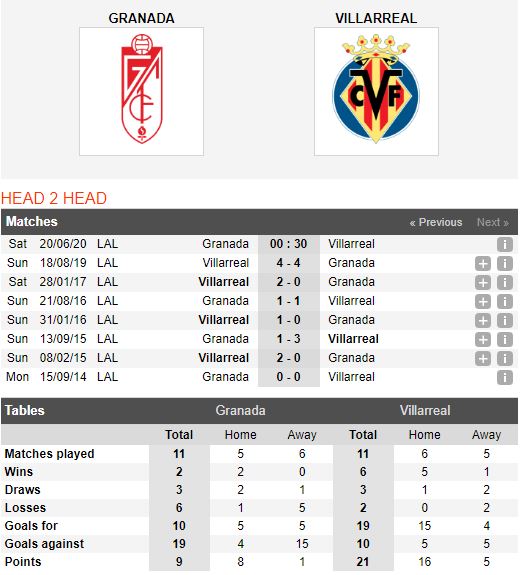 Granada-vs-Villarreal-Bo-tay-truoc-hien-tuong-00h30-ngay-20-06-VDQG-Tay-Ban-Nha-–-La-Liga-1