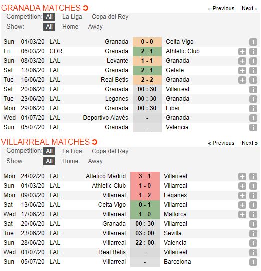 Granada-vs-Villarreal-Bo-tay-truoc-hien-tuong-00h30-ngay-20-06-VDQG-Tay-Ban-Nha-–-La-Liga-2