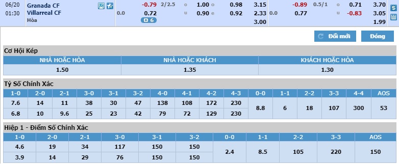 Granada-vs-Villarreal-Bo-tay-truoc-hien-tuong-00h30-ngay-20-06-VDQG-Tay-Ban-Nha-–-La-Liga-4