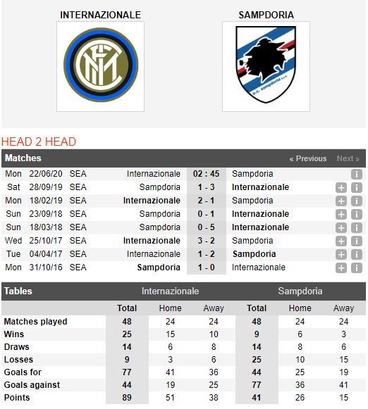 Inter-Milan-vs-Sampdoria-Tim-lai-niem-vui-02h45-ngay-22-06-VDQG-Italia-–-Serie-A-1