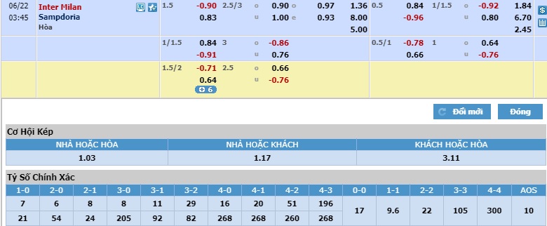 Inter-Milan-vs-Sampdoria-Tim-lai-niem-vui-02h45-ngay-22-06-VDQG-Italia-–-Serie-A-5