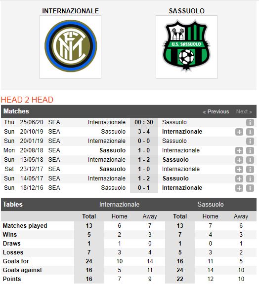 Inter-Milan-vs-Sassuolo-Thap-lai-hi-vong-vo-dich-0h30-ngay-25-06-VDQG-Italia-–-Serie-A-1