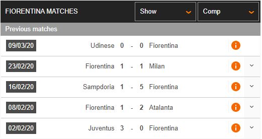 Lazio-vs-Fiorentina-Tro-lai-mach-thang-02h45-ngay-28-06-VDQG-Italia-–-Serie-A-1