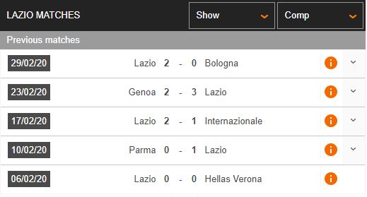 Lazio-vs-Fiorentina-Tro-lai-mach-thang-02h45-ngay-28-06-VDQG-Italia-–-Serie-A-2