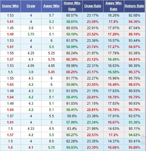 Lazio-vs-Fiorentina-Tro-lai-mach-thang-02h45-ngay-28-06-VDQG-Italia-–-Serie-A-5