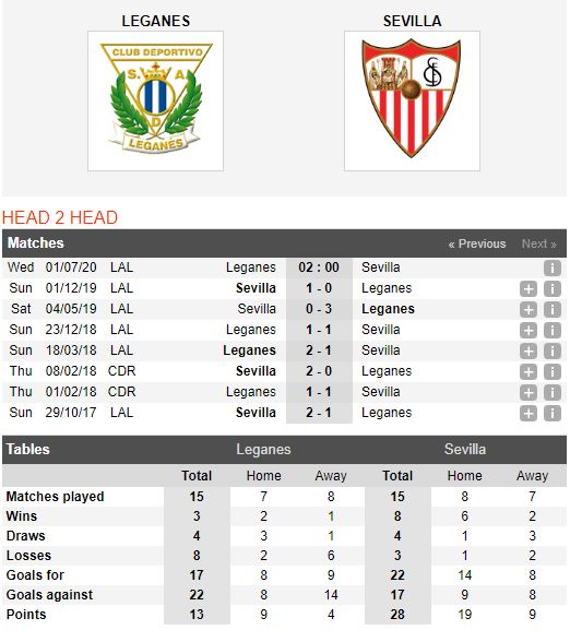 Leganes-vs-Sevilla-Toi-cho-chu-nha-02h00-ngay-01-07-VDQG-Tay-Ban-Nha-–-La-Liga