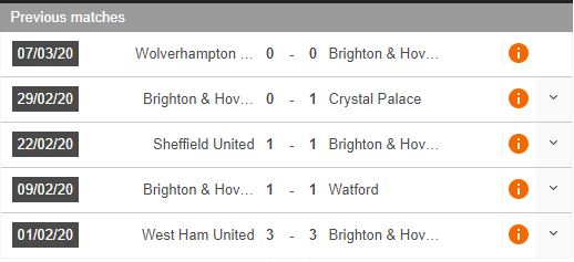 Leicester-vs-Brighton-Cung-co-top-3-00h00-ngay-24-06-Ngoai-hang-Anh-–-Premier-League-2