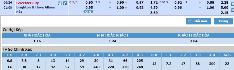 Leicester-vs-Brighton-Cung-co-top-3-00h00-ngay-24-06-Ngoai-hang-Anh-–-Premier-League-5