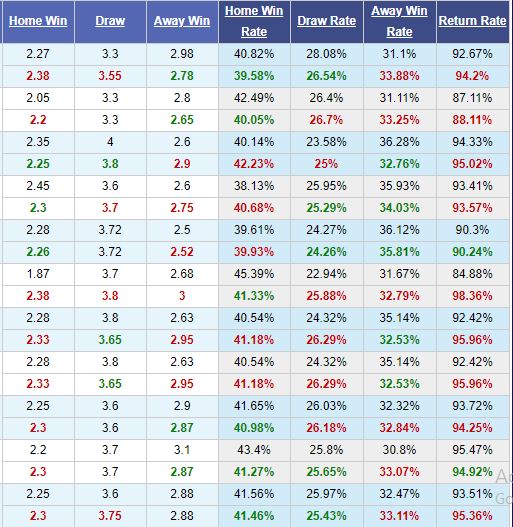 Leipzig-vs-Dortmund-San-nha-khong-thieng-20h30-ngay-20-06-VDQG-Duc-Bundesliga-4