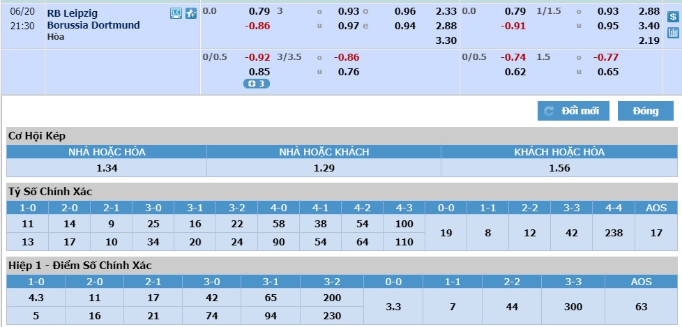 Leipzig-vs-Dortmund-San-nha-khong-thieng-20h30-ngay-20-06-VDQG-Duc-Bundesliga-5