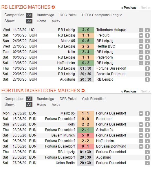 Leipzig-vs-Dusseldorf-Cung-co-top-3-01h30-ngay-18-06-VDQG-Duc-Bundesliga-1