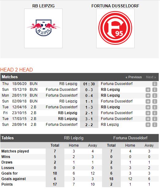 Leipzig-vs-Dusseldorf-Cung-co-top-3-01h30-ngay-18-06-VDQG-Duc-Bundesliga