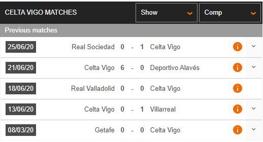 Mallorca-vs-Celta-Vigo-Tiep-mach-hung-phan-0h30-ngay-01-07-VDQG-Tay-Ban-Nha-–-La-Liga-1