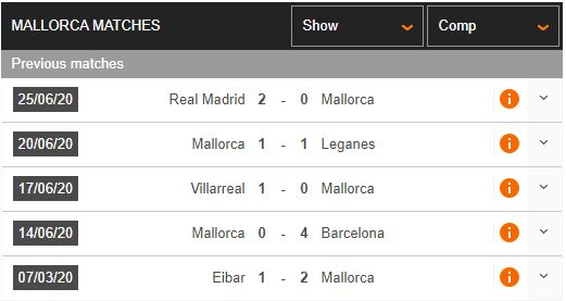 Mallorca-vs-Celta-Vigo-Tiep-mach-hung-phan-0h30-ngay-01-07-VDQG-Tay-Ban-Nha-–-La-Liga-2